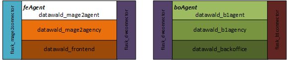 Structure