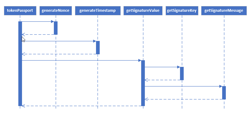 Sequence Diagram