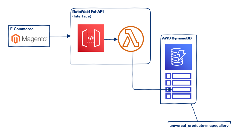 Product Images Sync Workflow Final